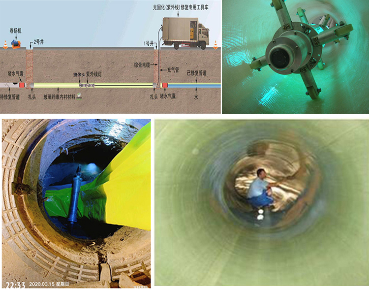 泾县UV-CIPP内衬修复