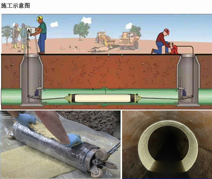 泾县管道局部点状修复